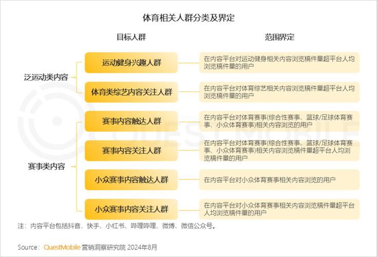 竞技体育的价值,竞技体育的价值和功能多元化体现在哪些方面