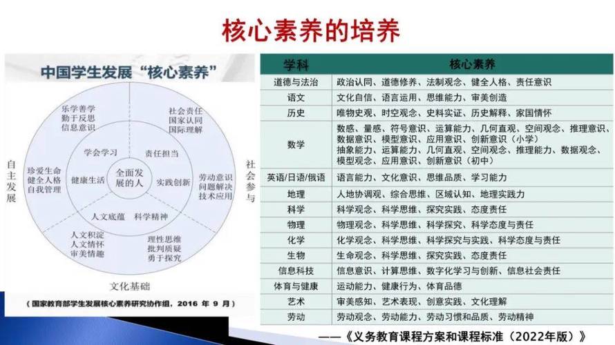 体育核心素养有什么,体育核心素养有什么特点
