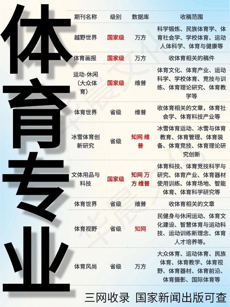 专业体育期刊,专业体育期刊有哪些