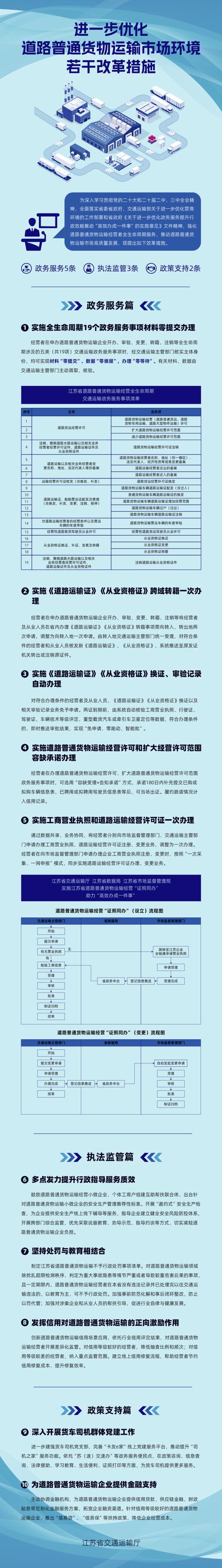 道路运输大件运输,道路运输大件运输分类