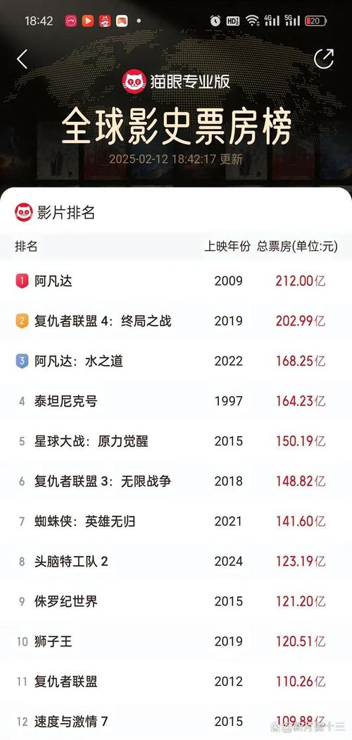 2021年电影热门排行榜,2021年电影热门排行榜前十名