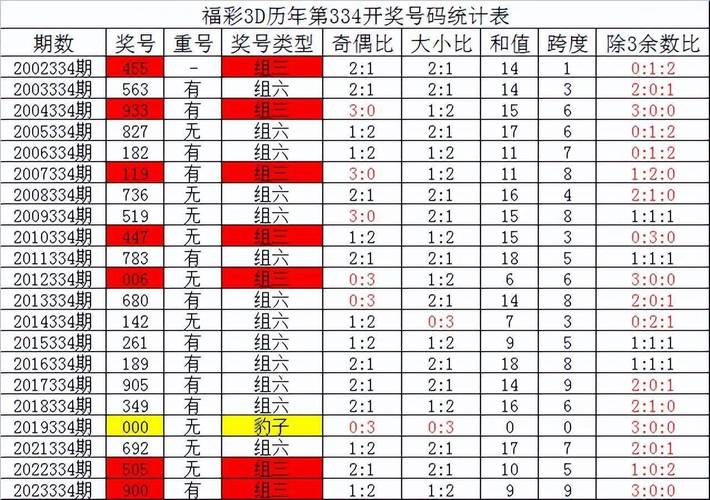 历史开奖结果查询记录,历史开奖结果查询记录表