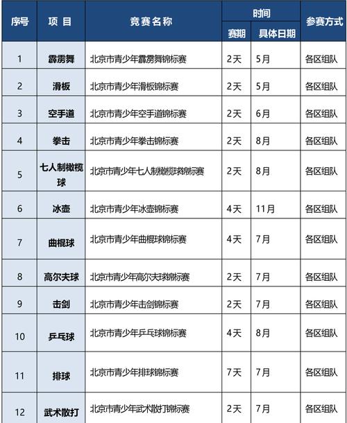 三月体育赛事,2025体育赛事一览表