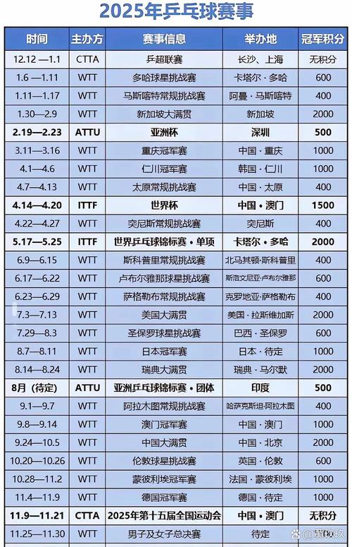体育赛事的分类有哪些,体育赛事的分类有哪些?