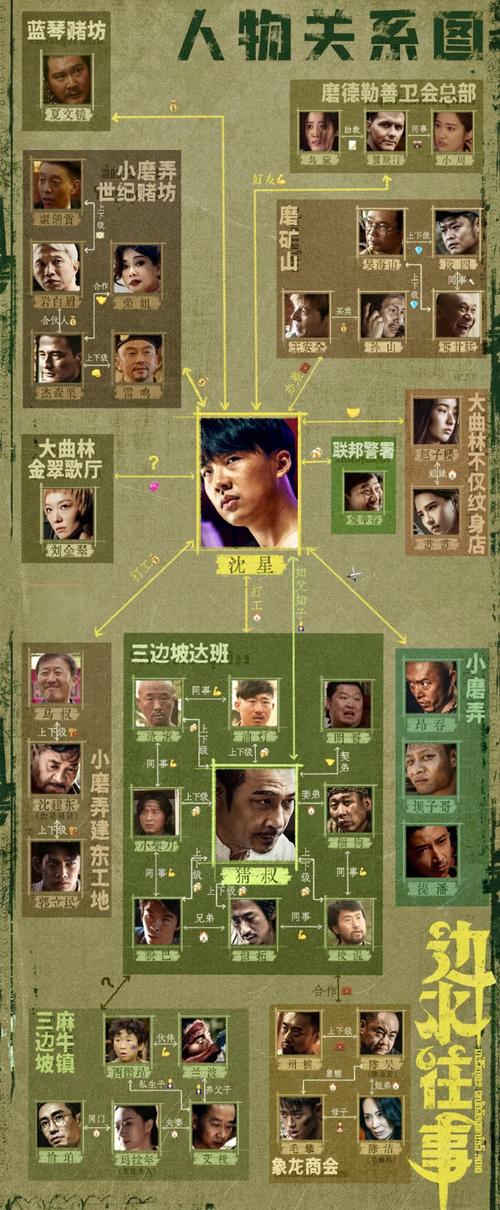 滚蛋吧！肿瘤君,滚蛋吧肿瘤君演员表全部