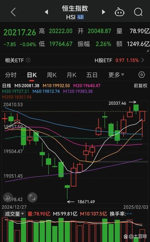香港股市大盘走势图,香港股市大盘走势图最新