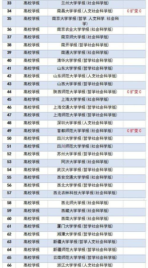体育类期刊c刊,体育类期刊cssci排名