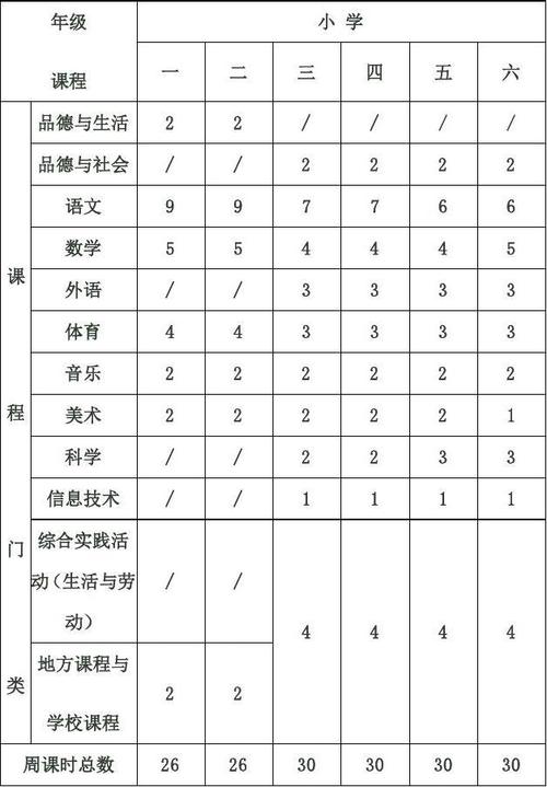 2021小学体育课标,2021小学体育新课标课程标准