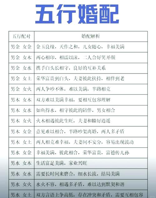五行相生相克的精准排肖公式,五行相生相克的精准排肖公式有哪些