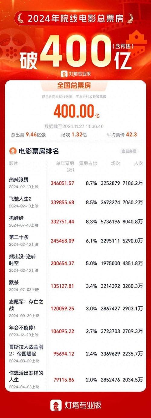 2022年高分电影排行榜前十名,2022年高分电影排行榜前十名有哪些