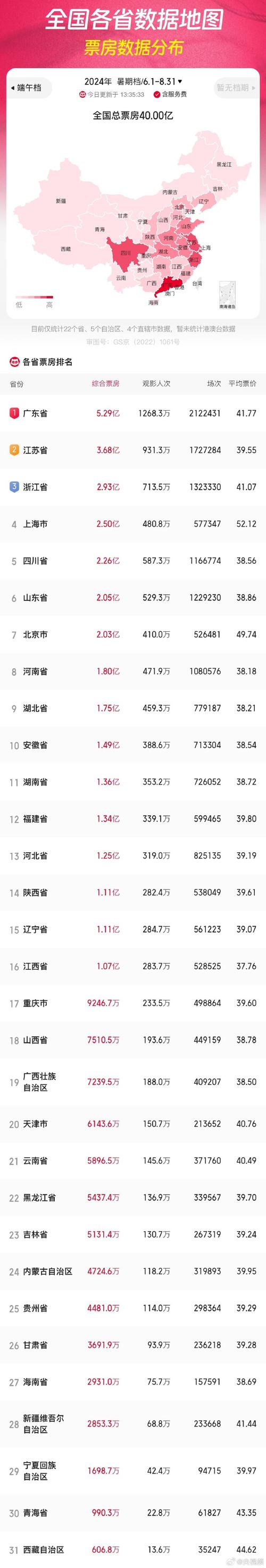 6月份电影票房排行榜,六月份电影票房排行榜