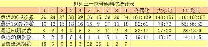 排5预测最新最准,排5预测专家预测号码