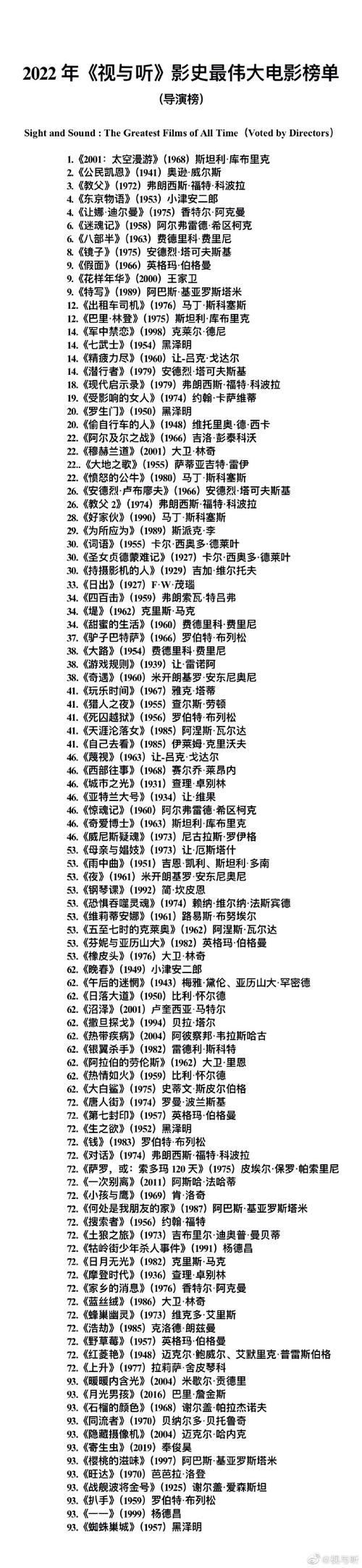 2022电影网,2022电影网排行榜