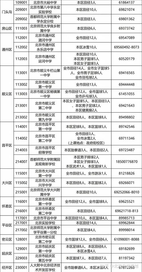 体育特长生是怎么回事,体育特长生是啥意思