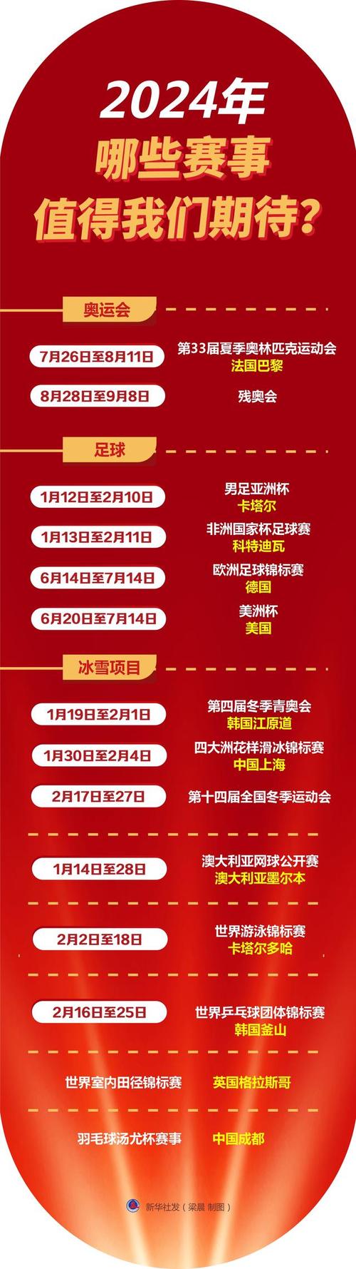 24年体育赛事,2024年体育赛事